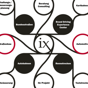 Ingenaix - Herleitung iX Circles