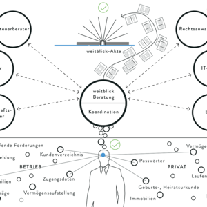 Corporate Design - Schemata