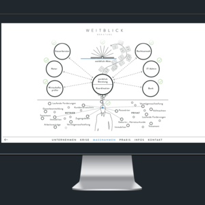 Responsive Webdesign - Desktop Ansicht