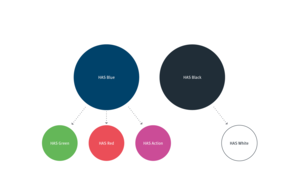 Corporate Design - Farbsystem