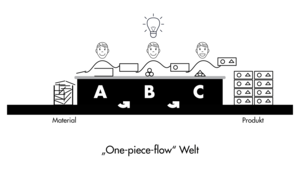 Corporate Design GOLEAN - Informationsgrafiken