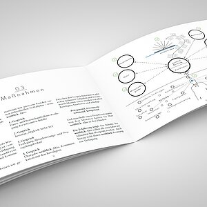 12 seitige DINA5 Broschüre