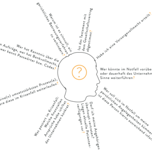 Corporate Design - Schemata