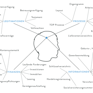 Corporate Design - Schemata
