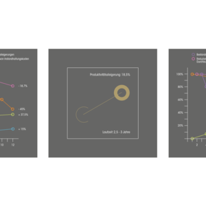 Corporate Design - Statistiken