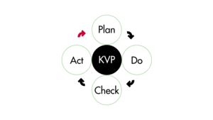 Corporate Design GOLEAN - Informationsgrafiken