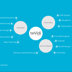 tevidi - Corporate Design - Schemata