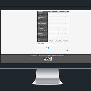 Responsive Webdesign - Desktop Darstellung