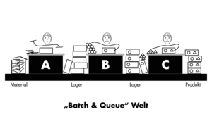 Corporate Design GOLEAN - Informationsgrafiken