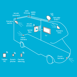 tevidi - Corporate Design - Schemata