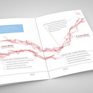 Verschwendung vermeiden - A4 Image Broschüre
