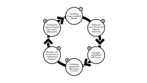 Corporate Design GOLEAN - Informationsgrafiken