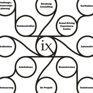 Ingenaix - Herleitung iX Circles