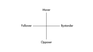 Corporate Design GOLEAN - Informationsgrafiken