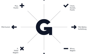 Corporate Design GOLEAN - Icons