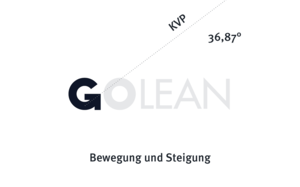 Corporate Design GOLEAN - Logo Herleitung Bedeutung