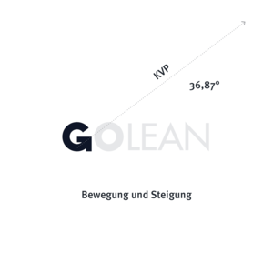 Corporate Design GOLEAN - Logo Herleitung Bedeutung