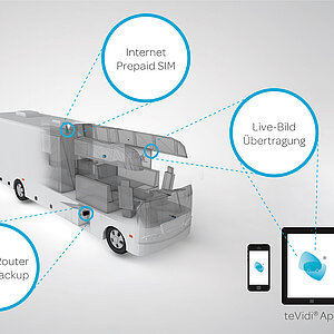 tevidi - 3d Illustration